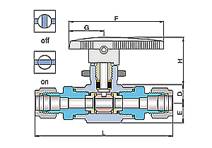 Ball valve