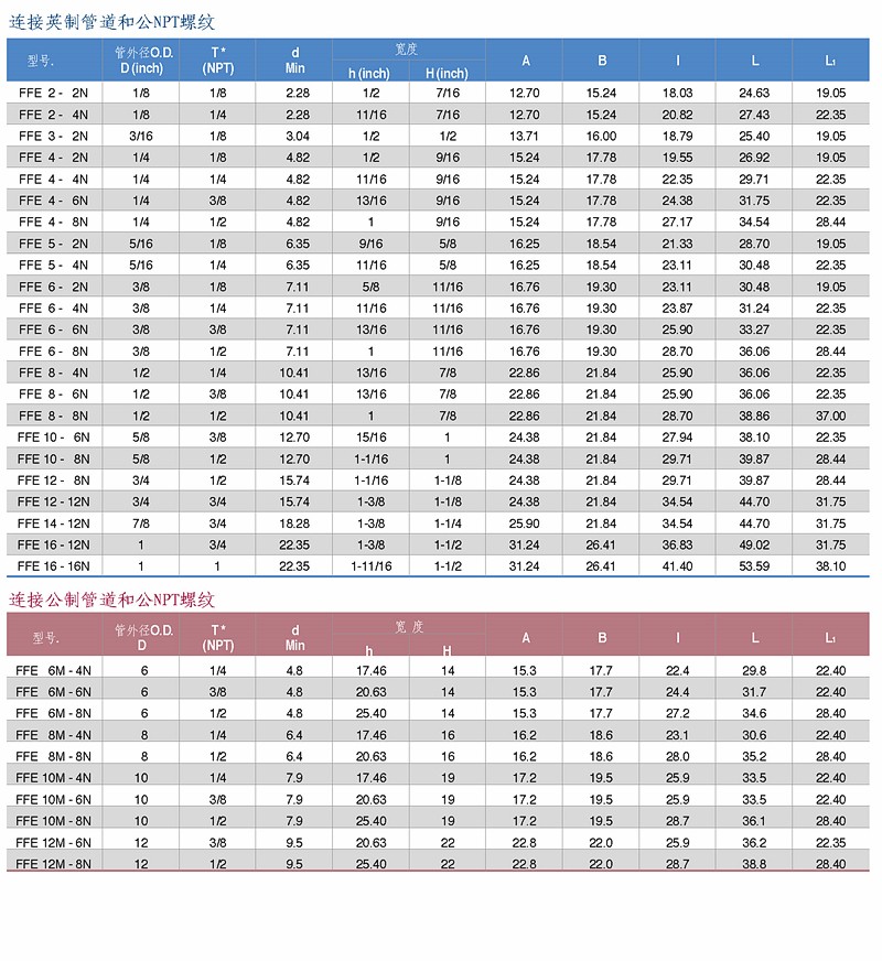 FFE series sleeve internal screw elbows