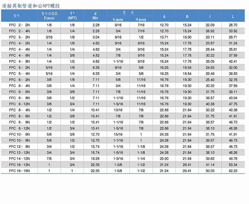 FFC series internal thread couplings