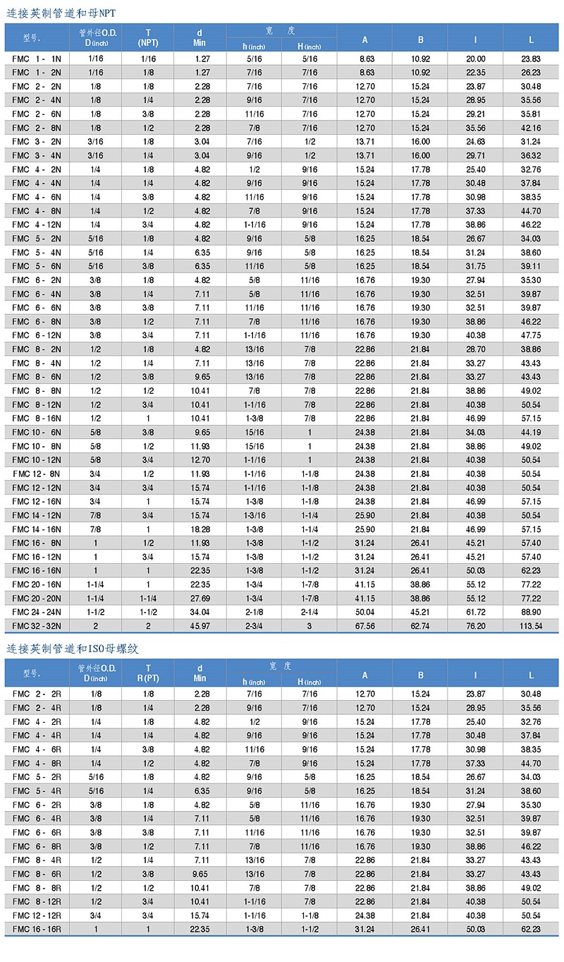 FMC series external threaded connectors