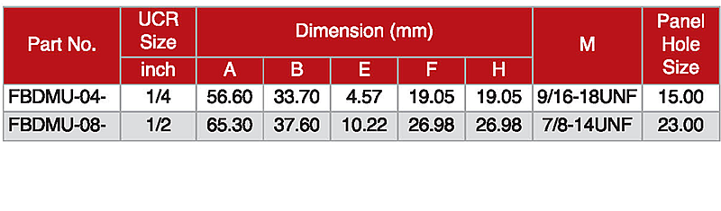 FBDMU — Bulkhead Double Male Union