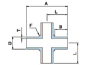 FMC — Micro Cross